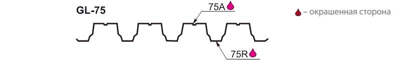 Профнастил Н75